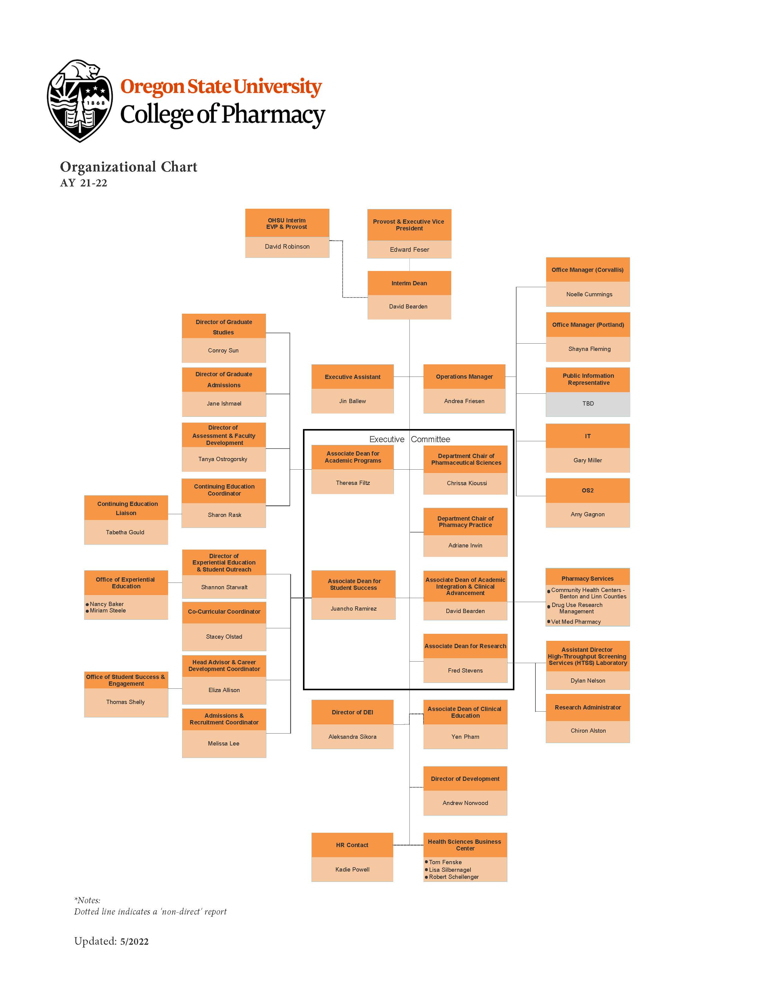 2022 Organizational Chart